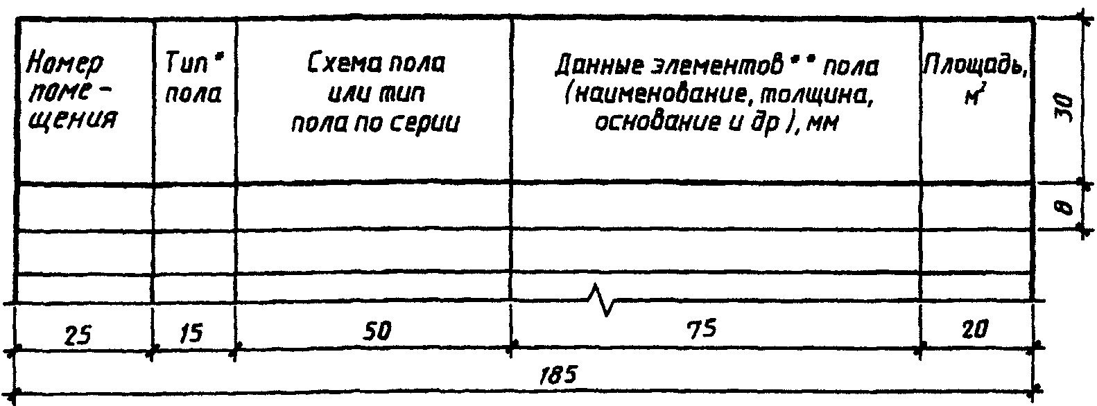 2. Основной комплект рабочих чертежей архитектурных решений