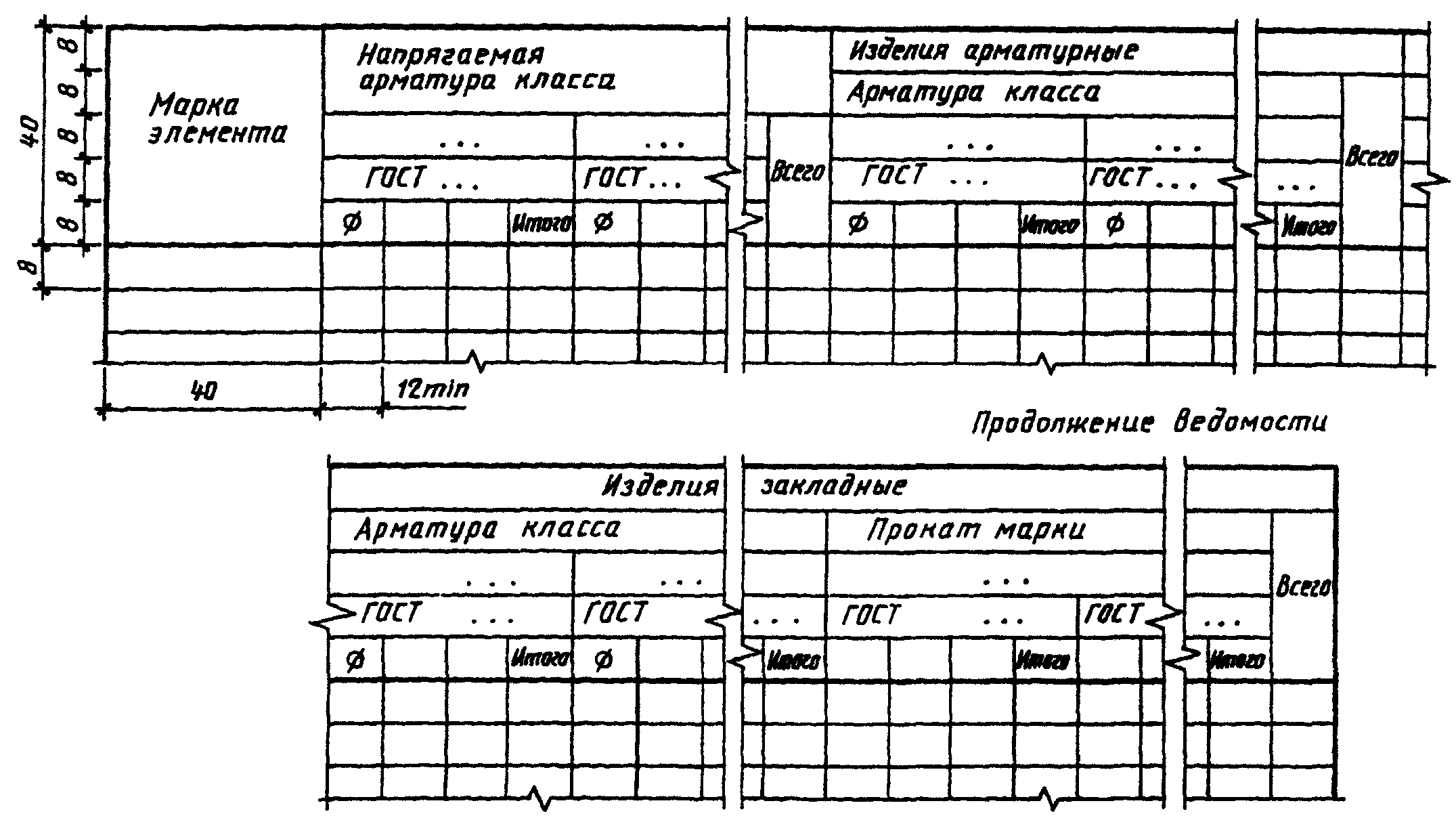3. Основной комплект рабочих чертежей строительных конструкций