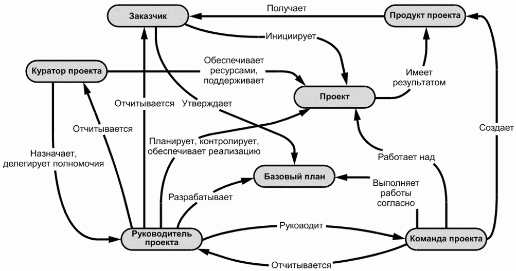 рис. 1