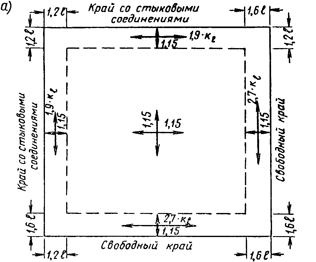 Определение расчетных изгибающих моментов в плитах жестких однослойных покрытий