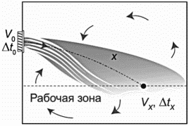 рис. 8