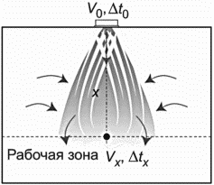 рис. 10