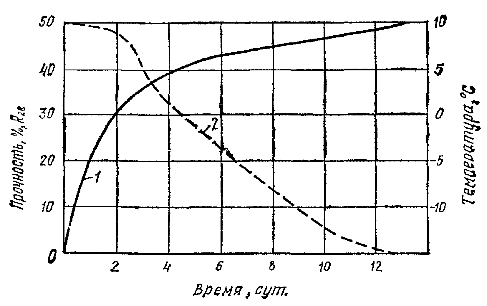18. Техника безопасности