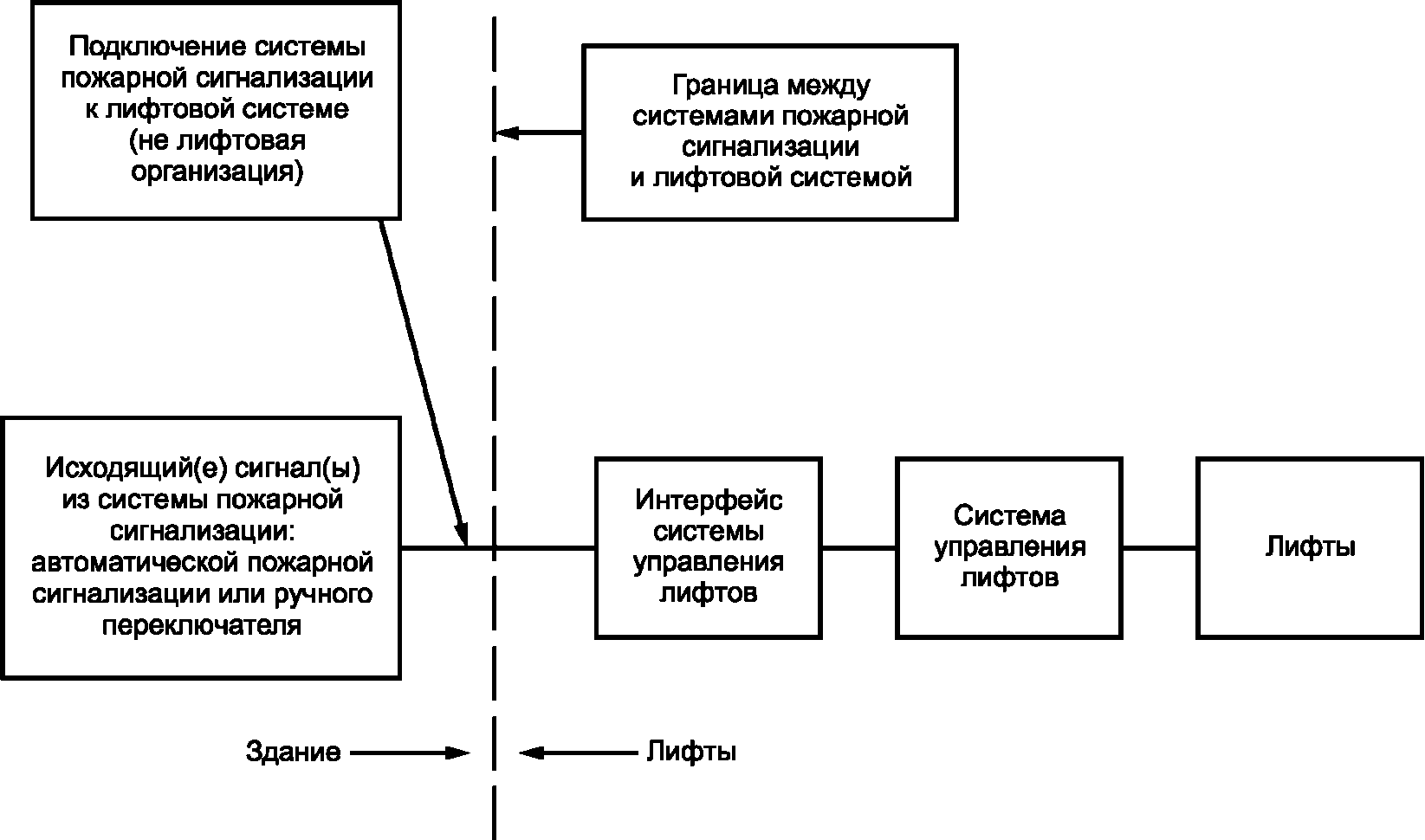 7 Информация для использования