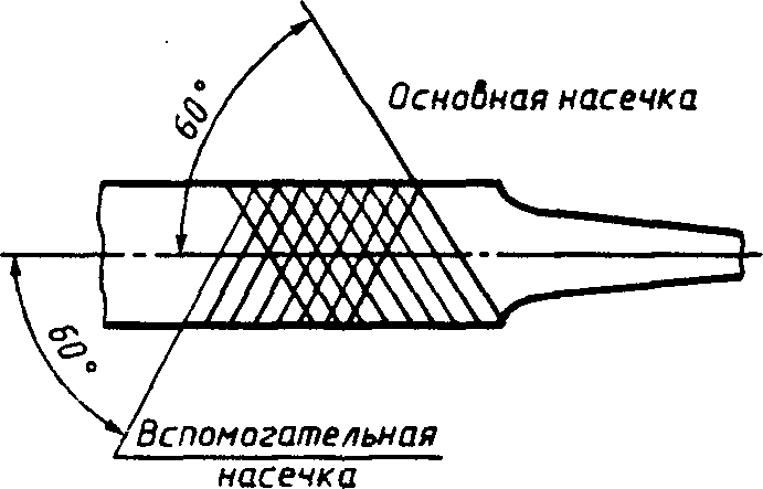 2. Основные элементы насечек и Размеры напильников