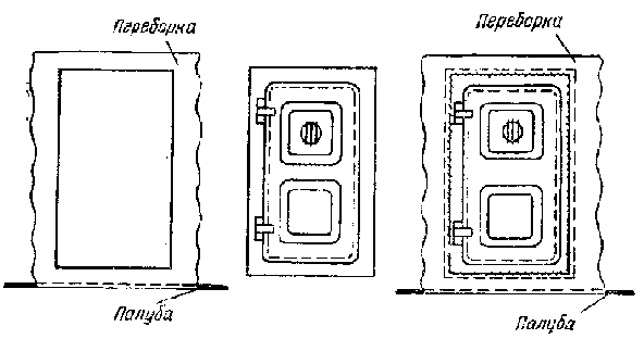 § 86. Рама в сборе с дверью. Установка на место