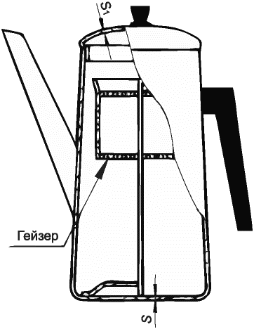 3 Типы, основные параметры и размеры