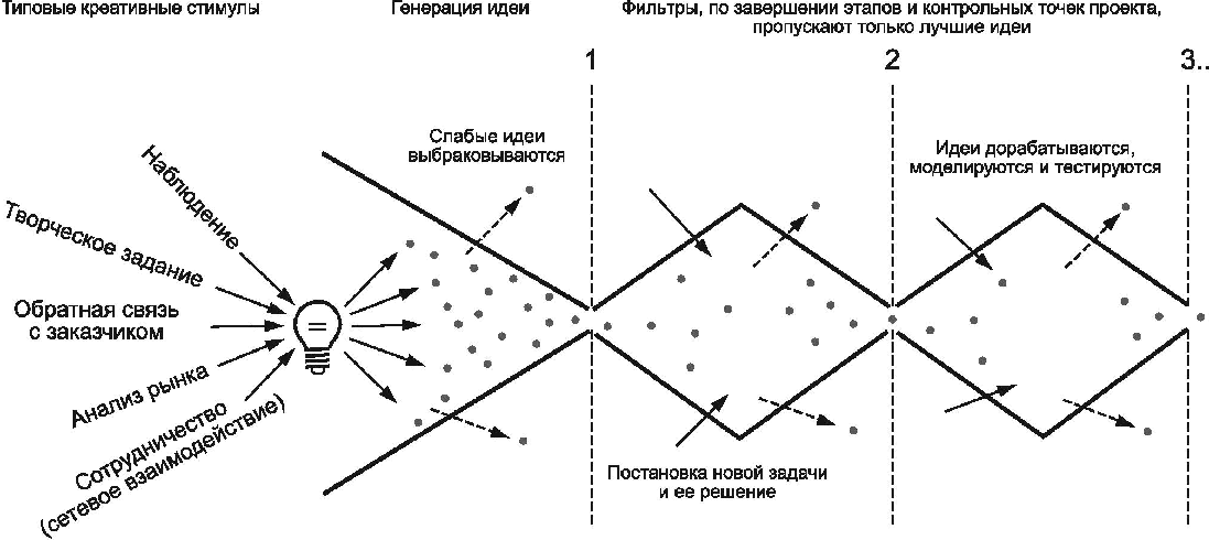 рис. 1
