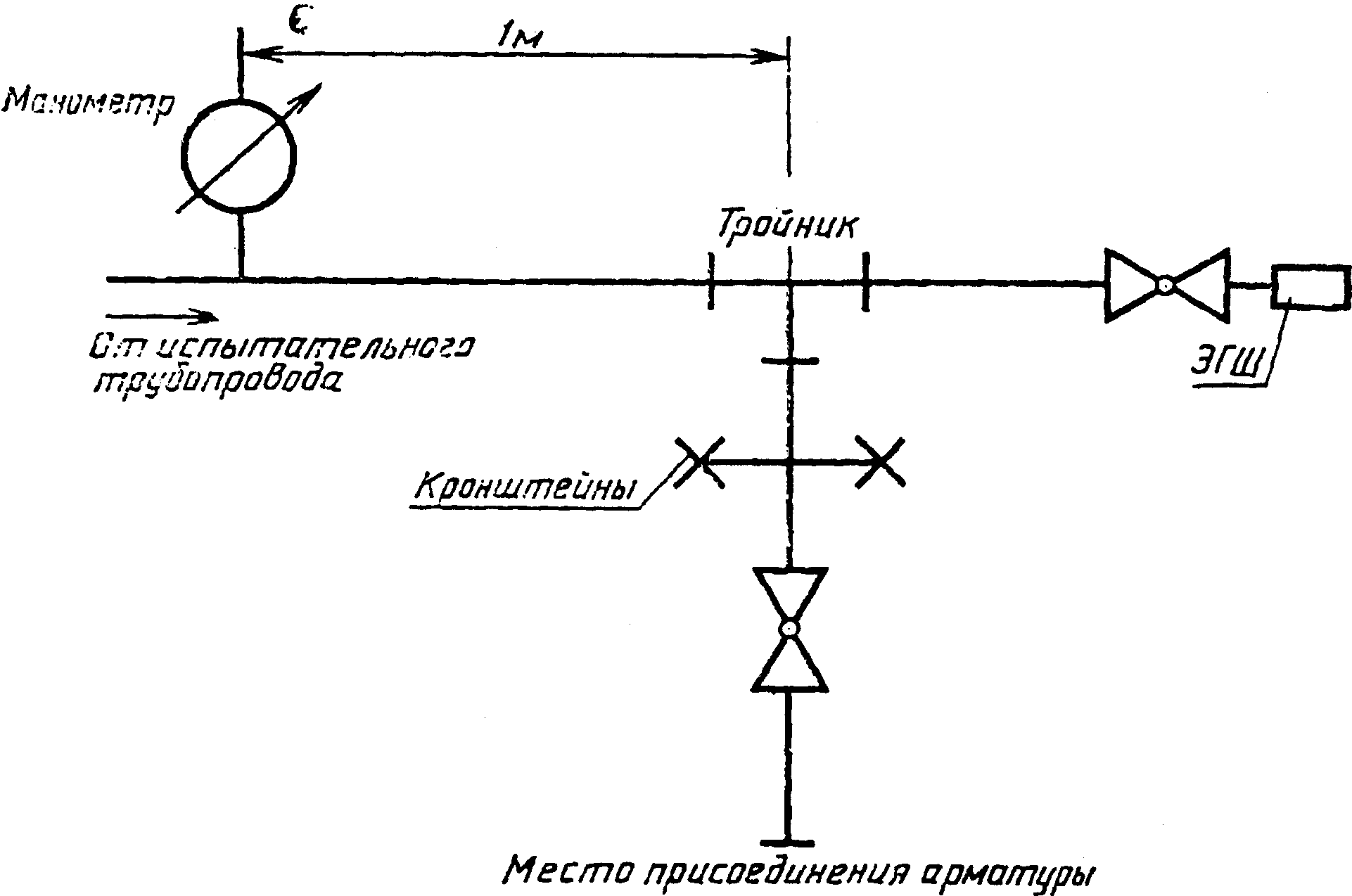 2. Аппаратура
