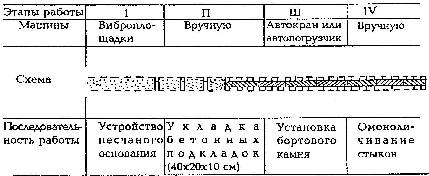 рис. 25