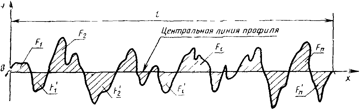 1. Поверхность, профиль и базы отсчета