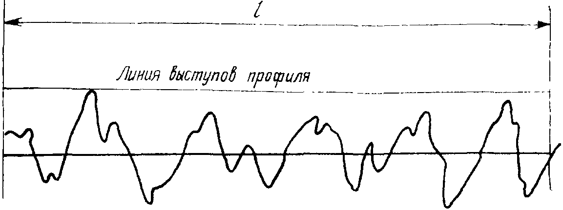 1. Поверхность, профиль и базы отсчета
