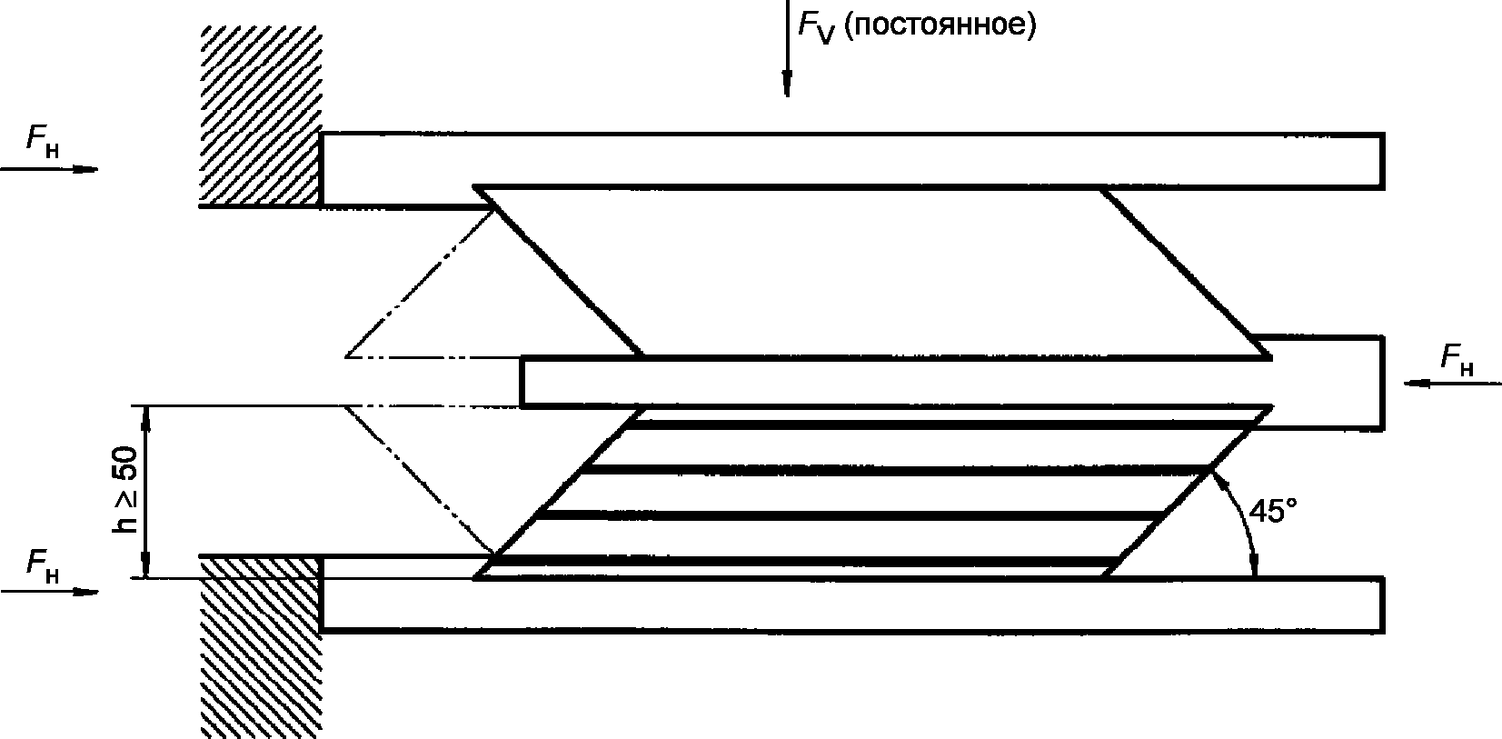7 Требования, включаемые в спецификацию