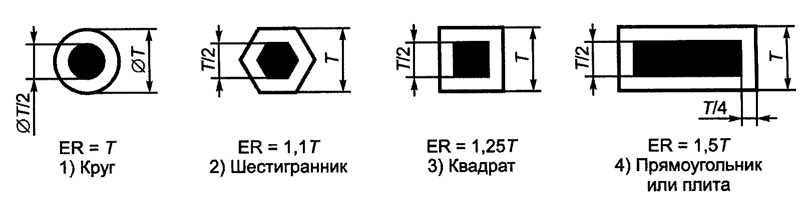 6.4 Проверочное испытание материала