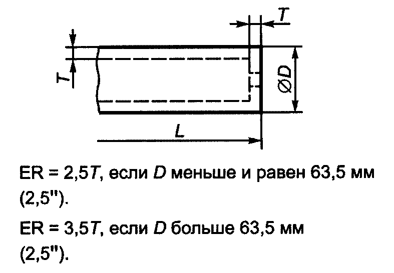 6.4 Проверочное испытание материала