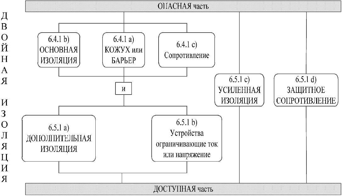 6 Защита от поражения электрическим током