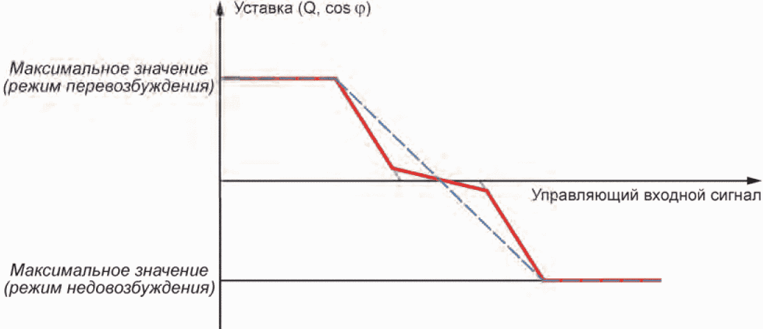 5.5 Функциональные возможности СНЭЭ