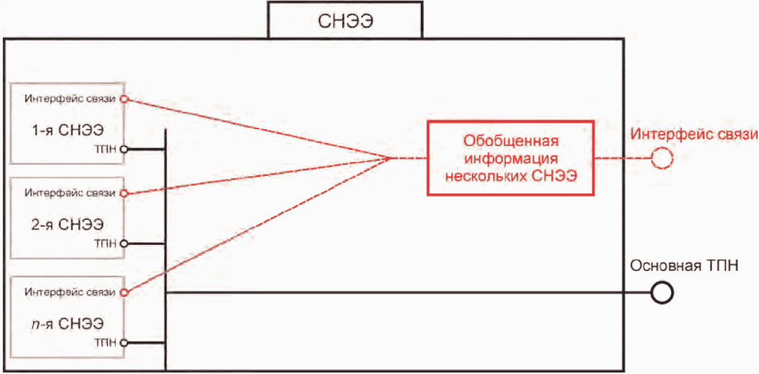 5.6 Интерфейс связи