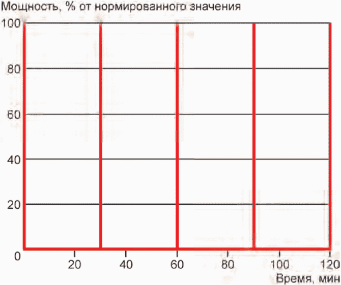 6.4 Контроль рабочих параметров
