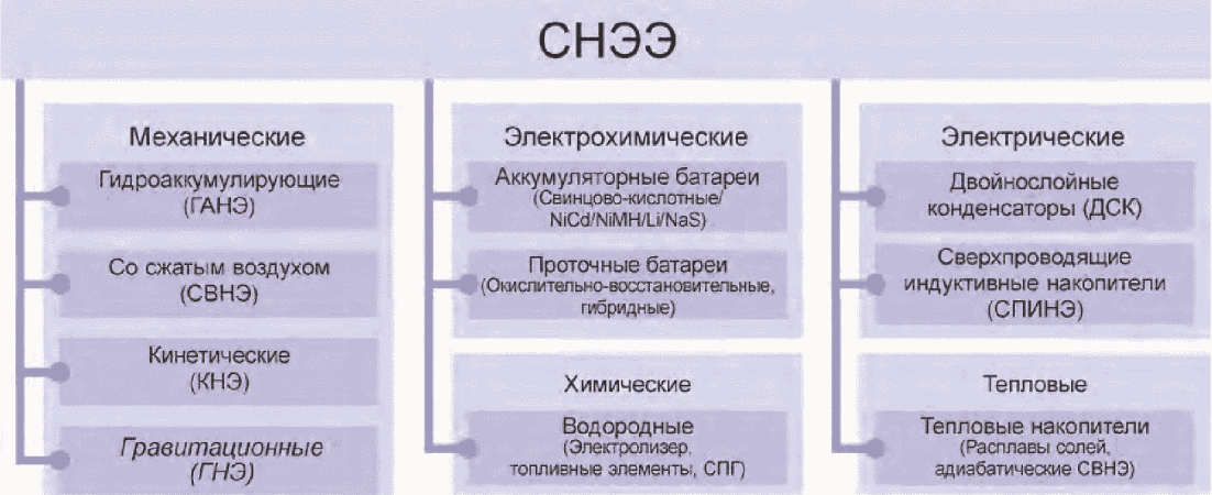 4.2 Технические характеристики подсистем