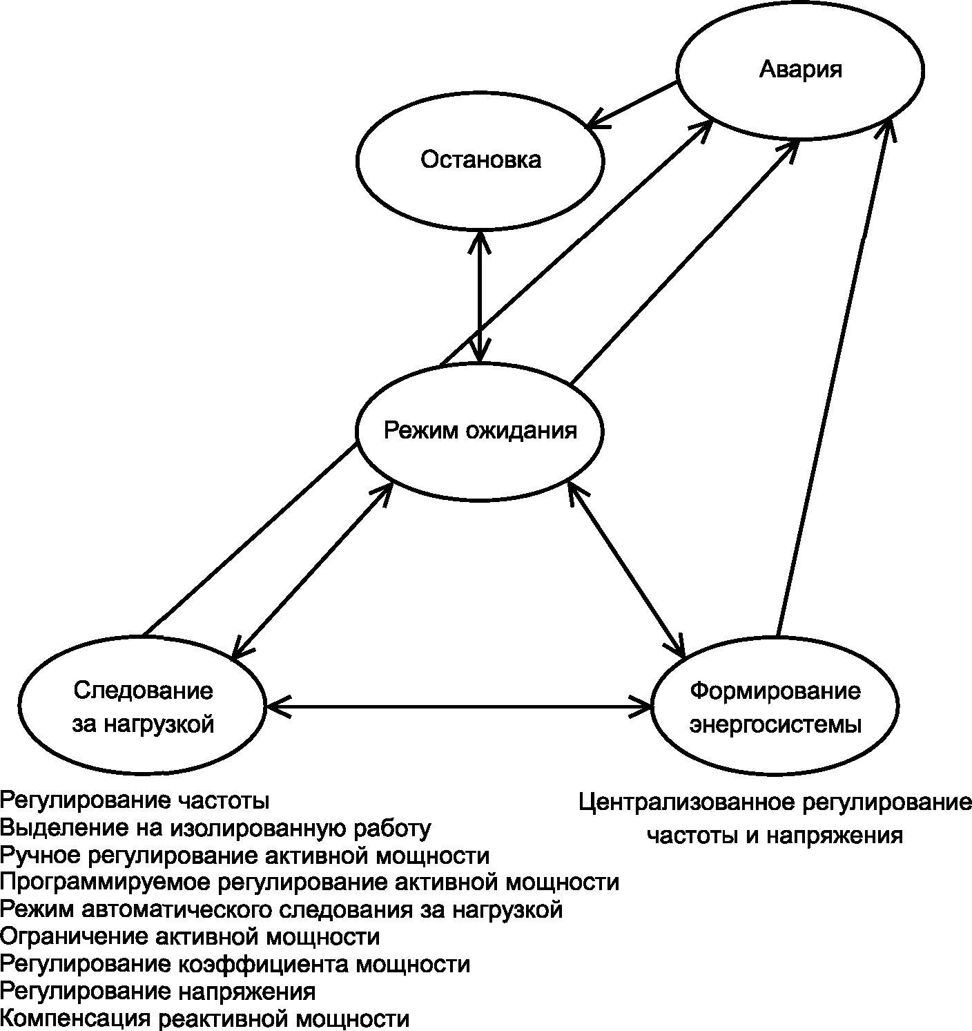 5.5 Функциональные возможности СНЭЭ