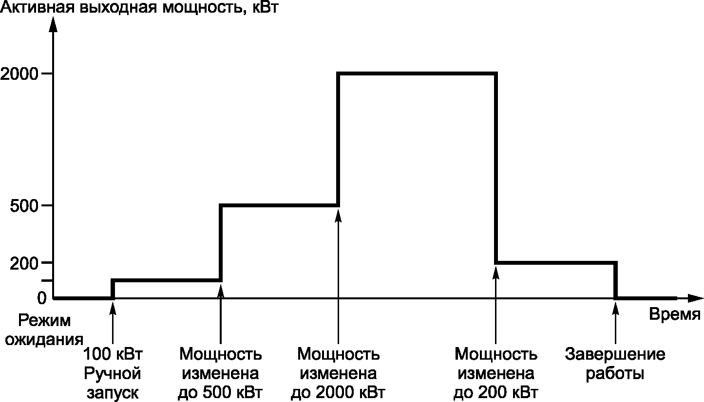 5.5 Функциональные возможности СНЭЭ