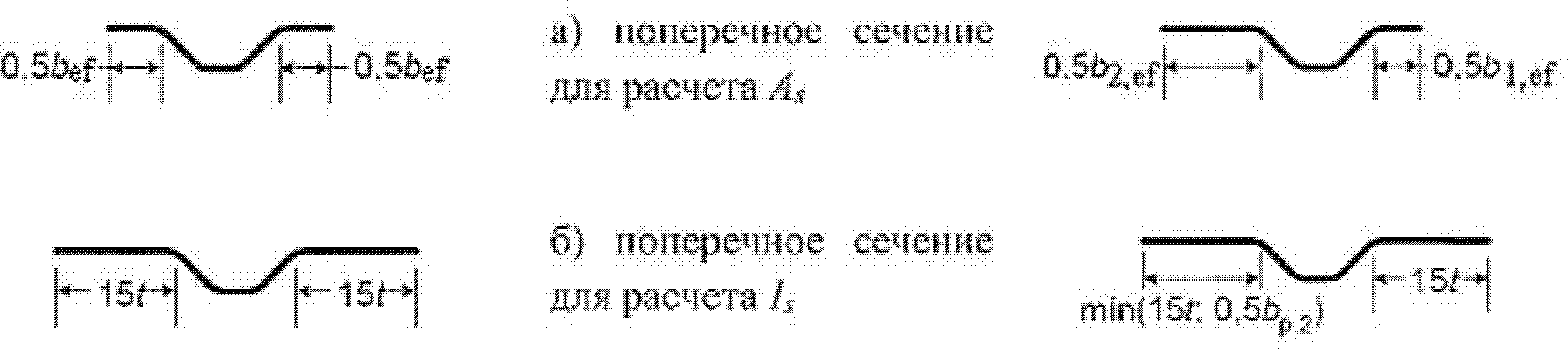 7.4 Трапециевидные гофрированные листы с промежуточными элементами жесткости