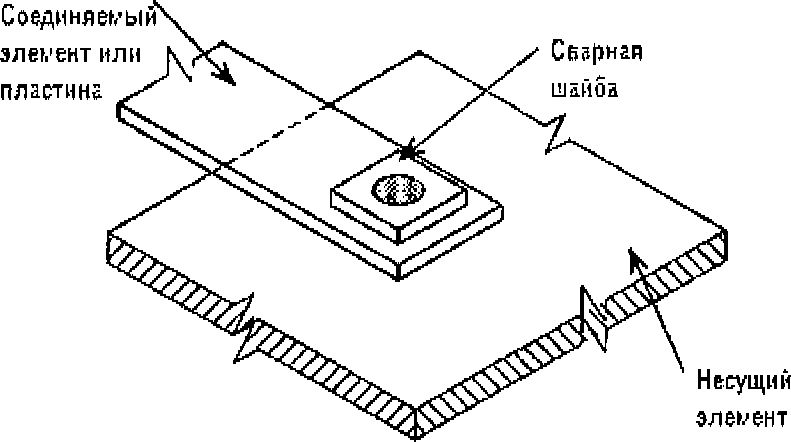 10.5 Дуговая точечная сварка