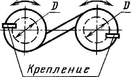 2. Аппаратура