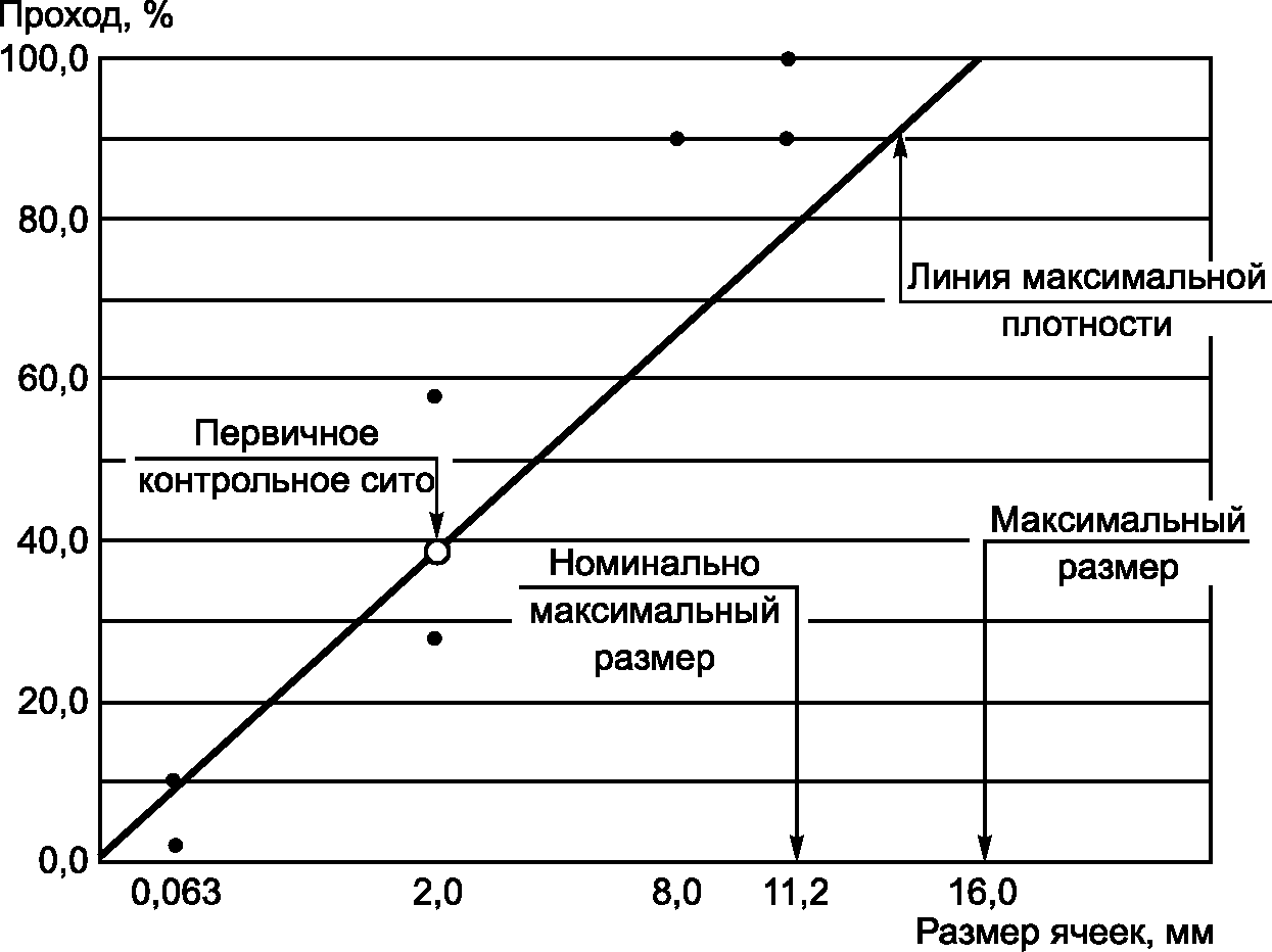 7 Требования безопасности и охраны окружающей среды