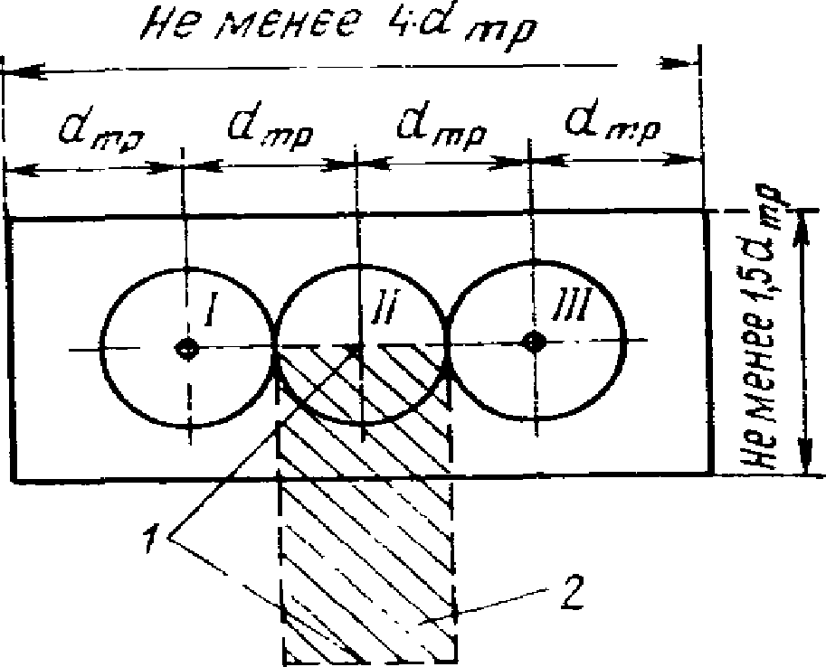 5. Опытное уплотнение грунтов