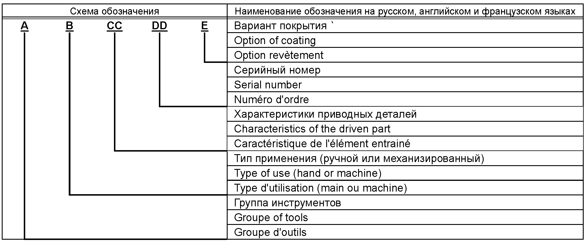 3. Обозначение