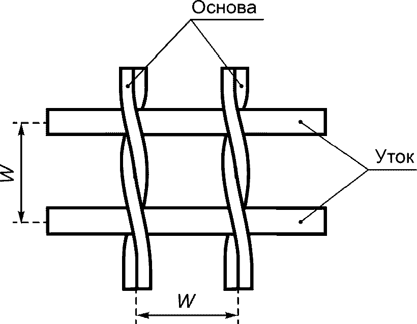 4. Типы, основные параметры и размеры