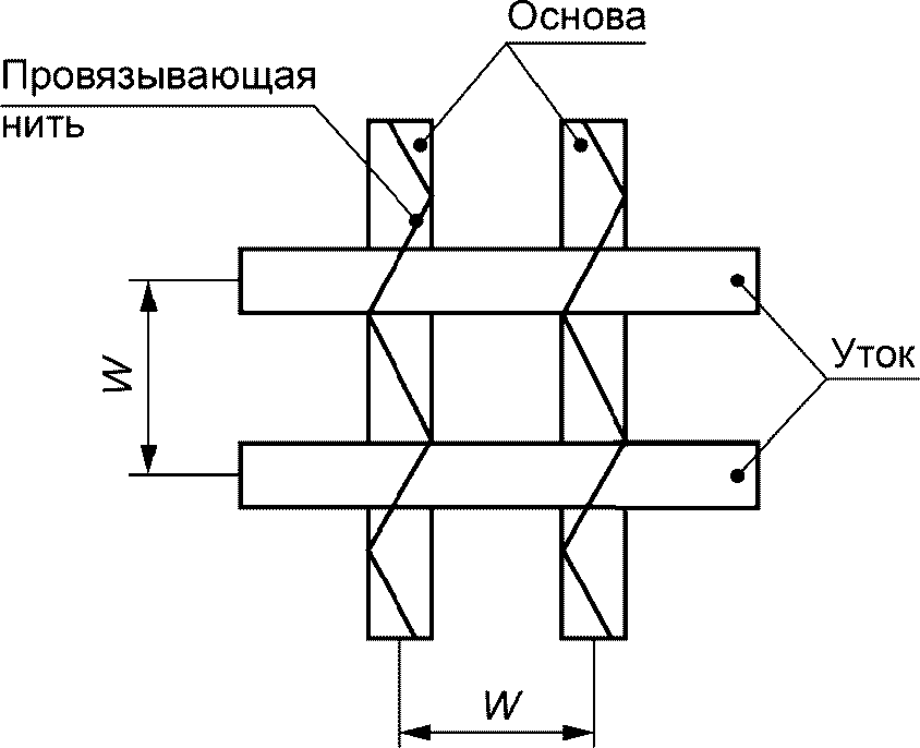 4. Типы, основные параметры и размеры