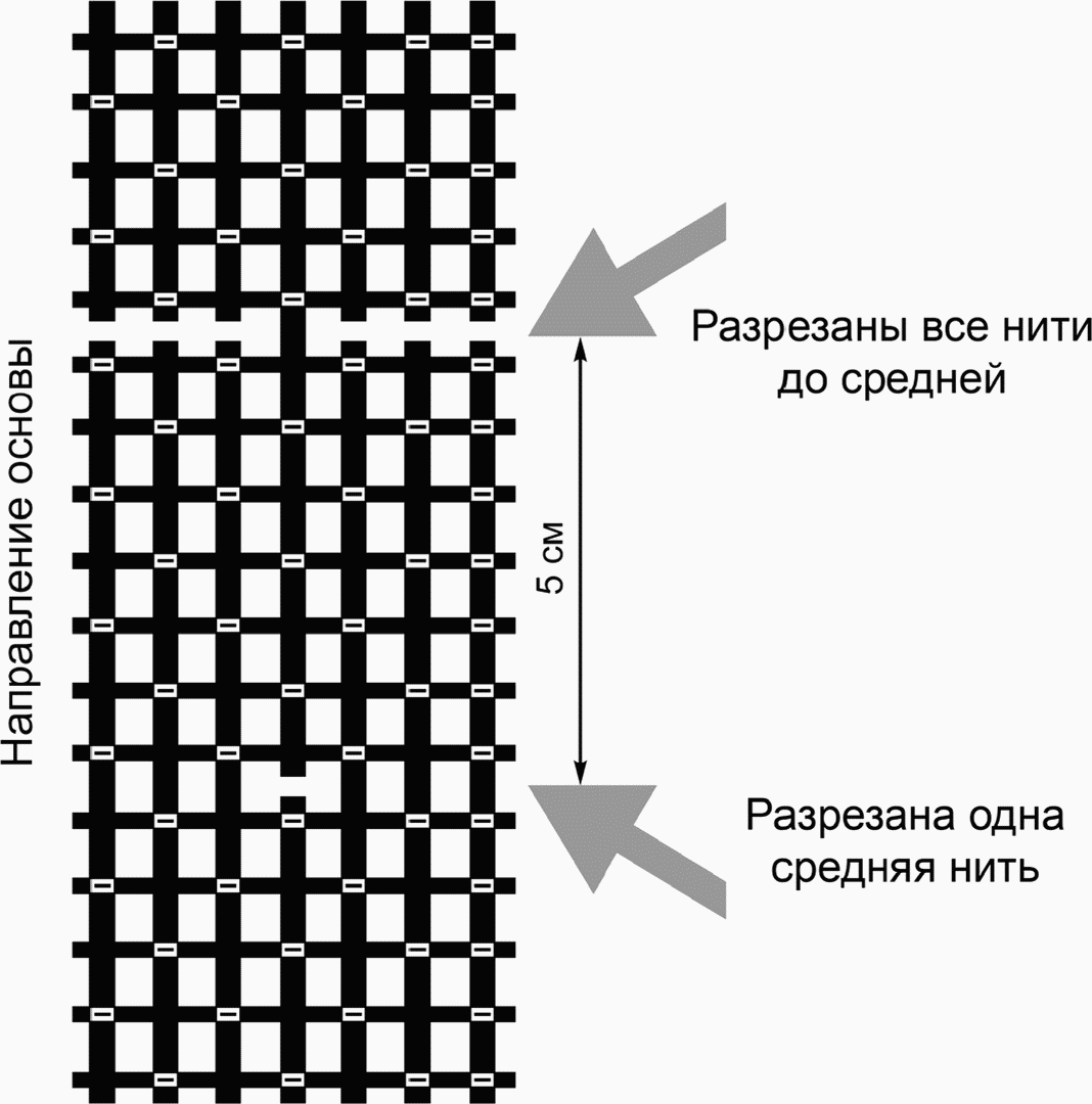 8. Методы контроля