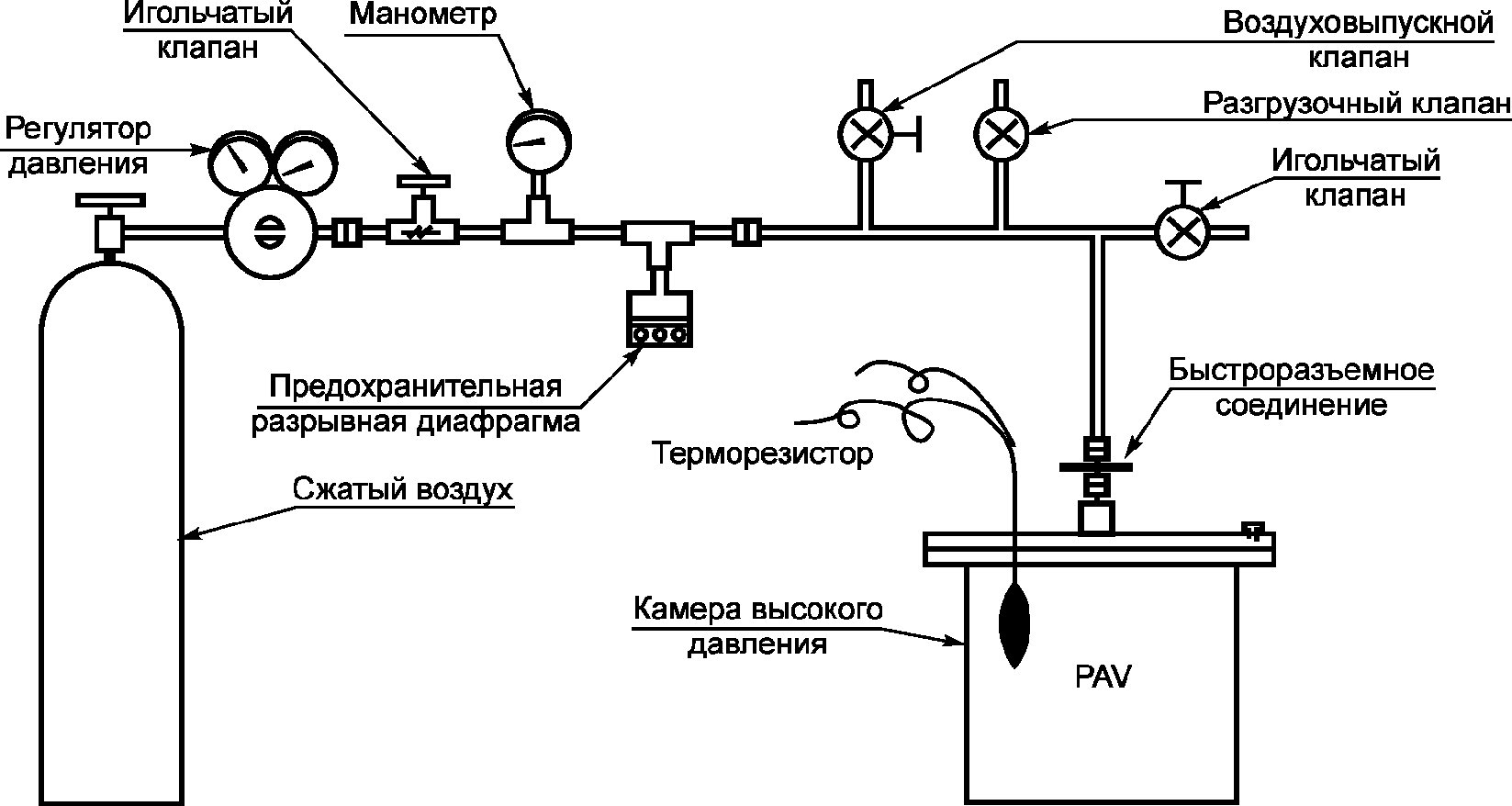 4. Требования к оборудованию, средствам измерения и вспомогательным устройствам