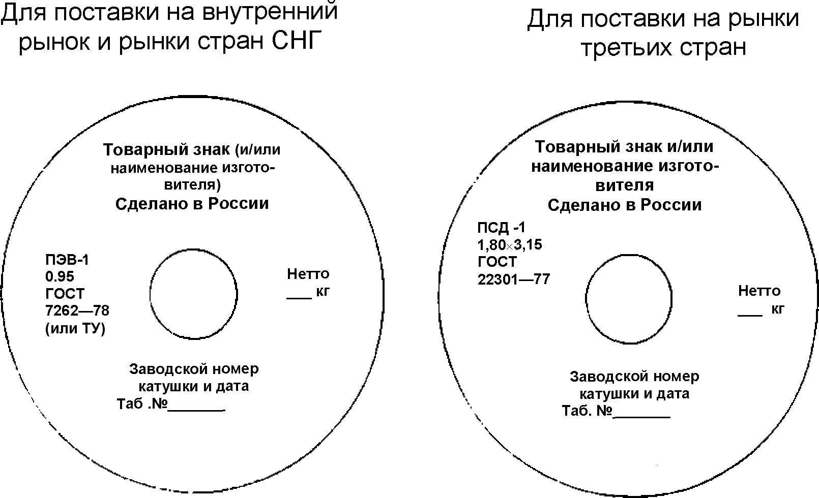 8. Методы контроля качества маркировки и упаковки