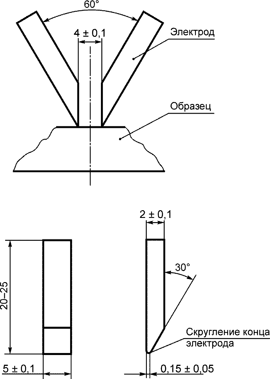 9. Испытания