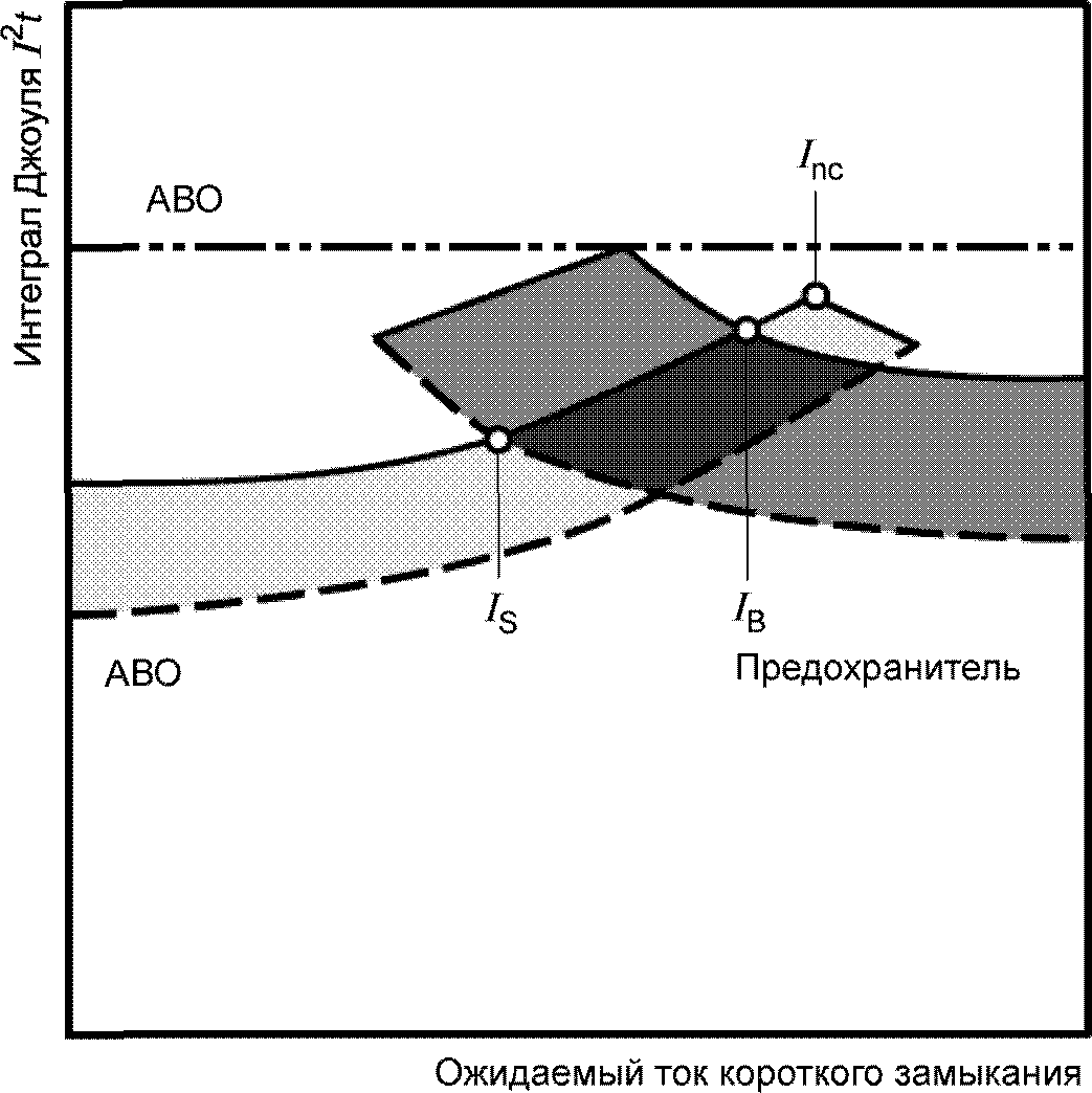9. Испытания