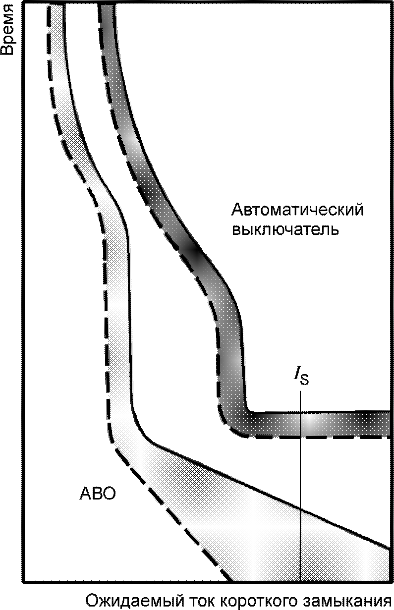 9. Испытания
