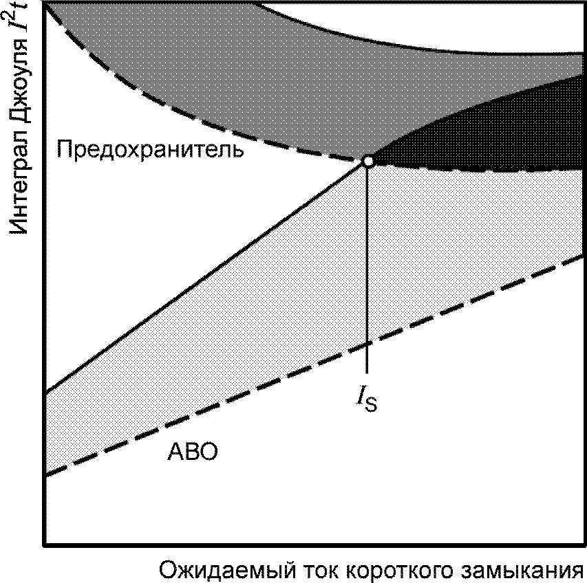9. Испытания