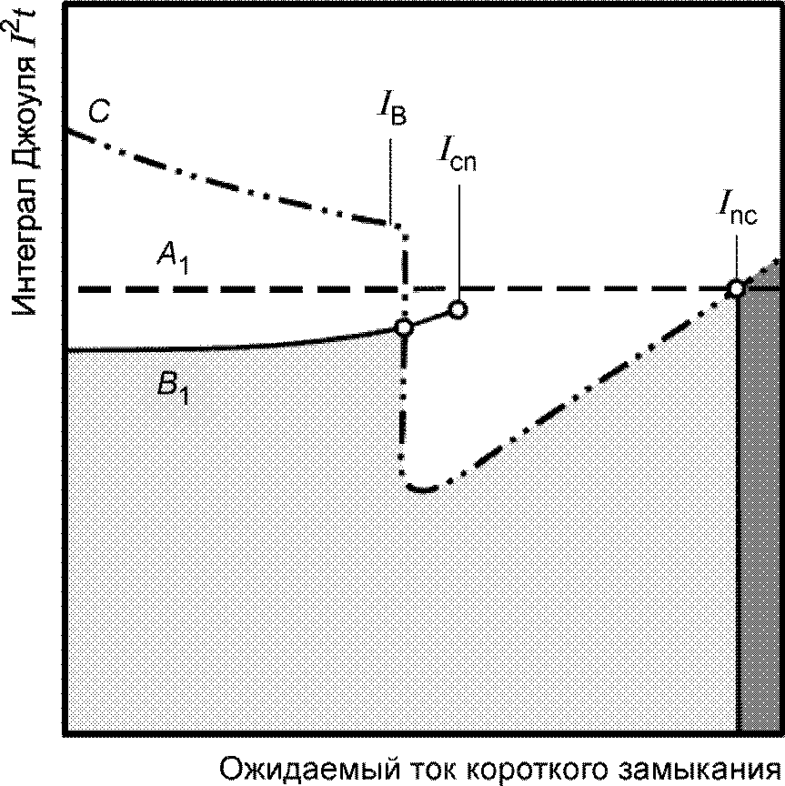 9. Испытания
