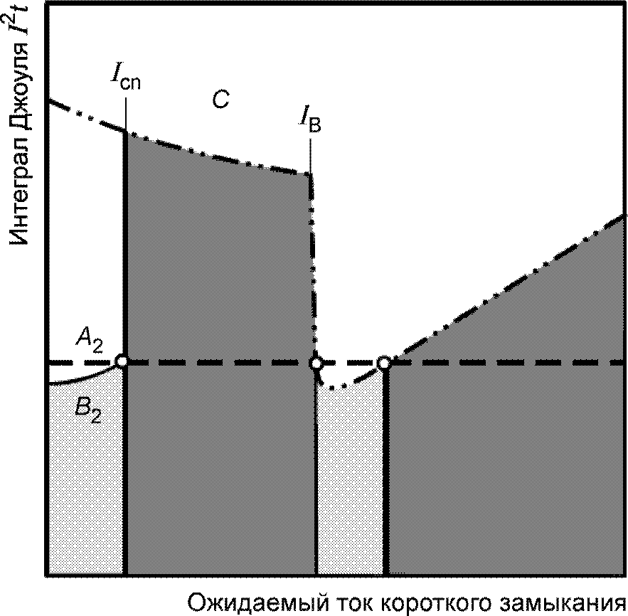9. Испытания