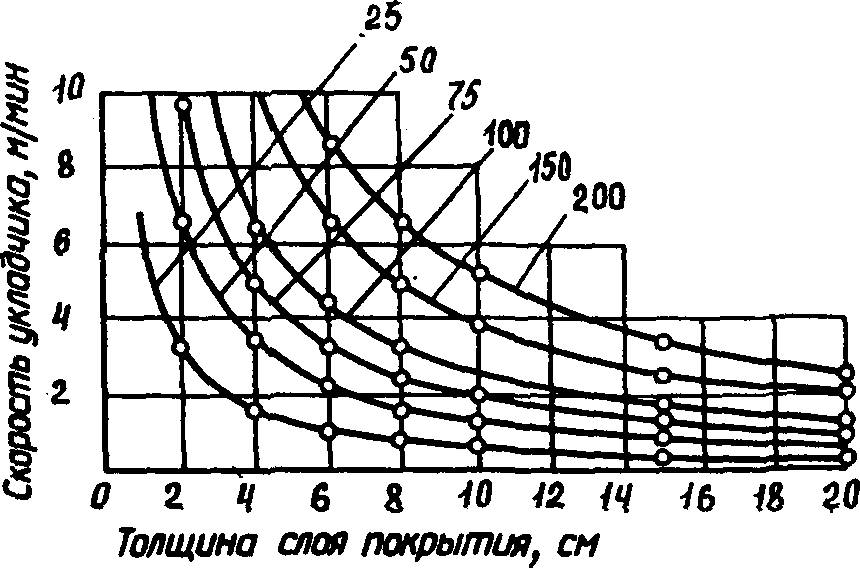 5. Технология устройства асфальтобетонных покрытий