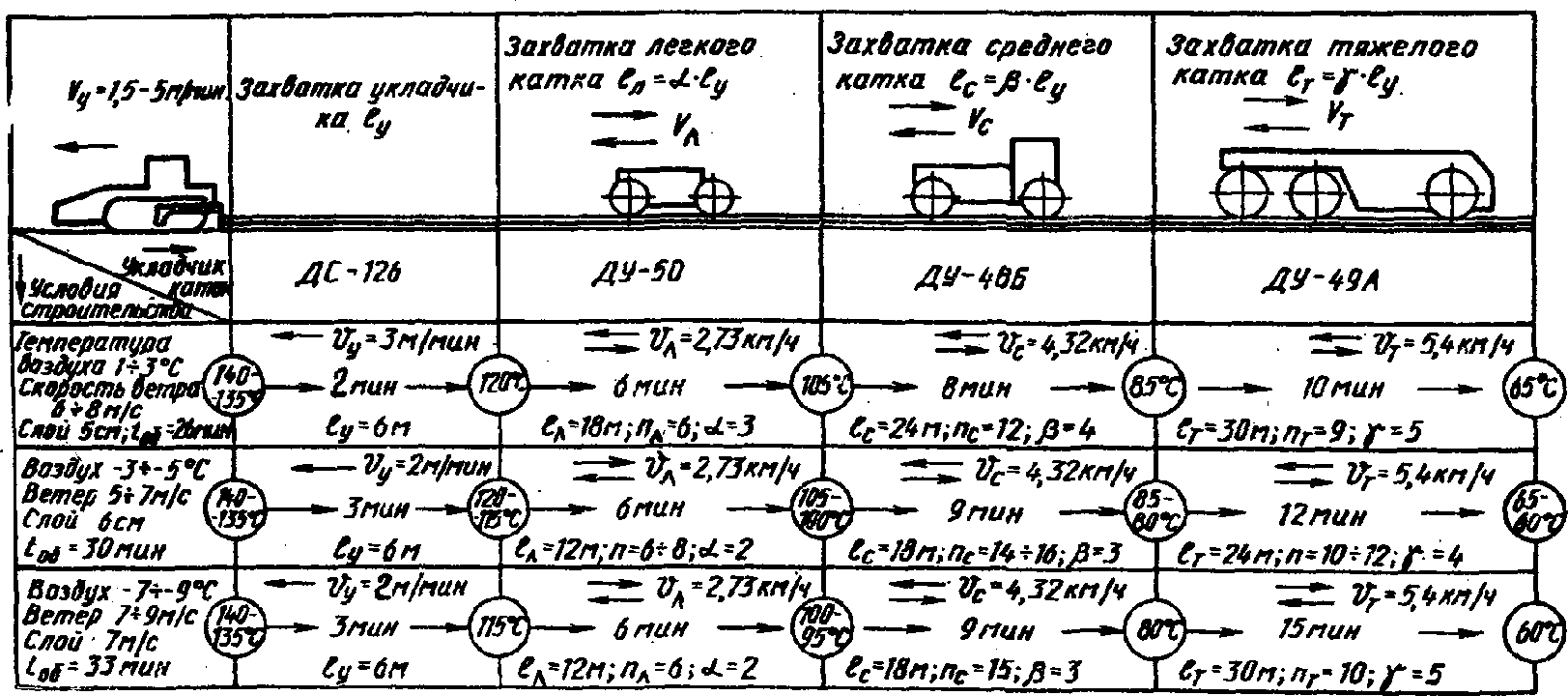 7. Техника безопасности