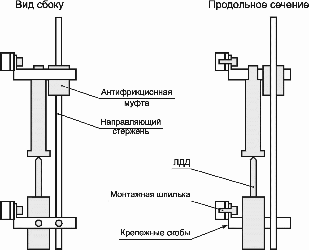 8. Подготовка к выполнению измерений