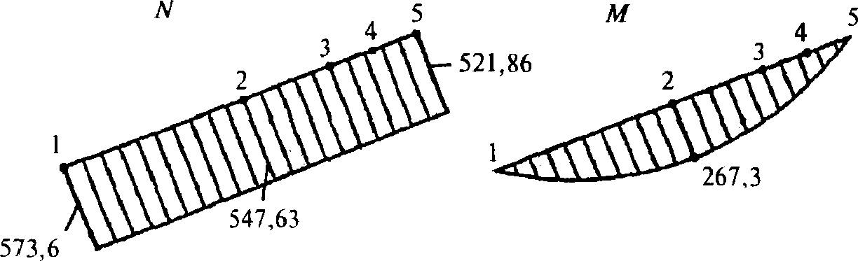 рис. 132