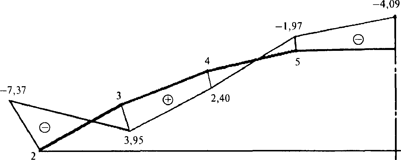 рис. 18
