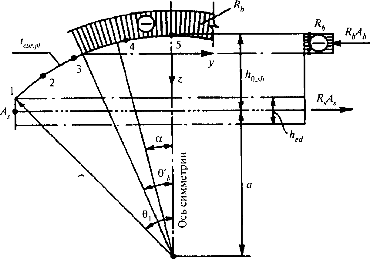 рис. 34