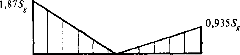 рис. 5